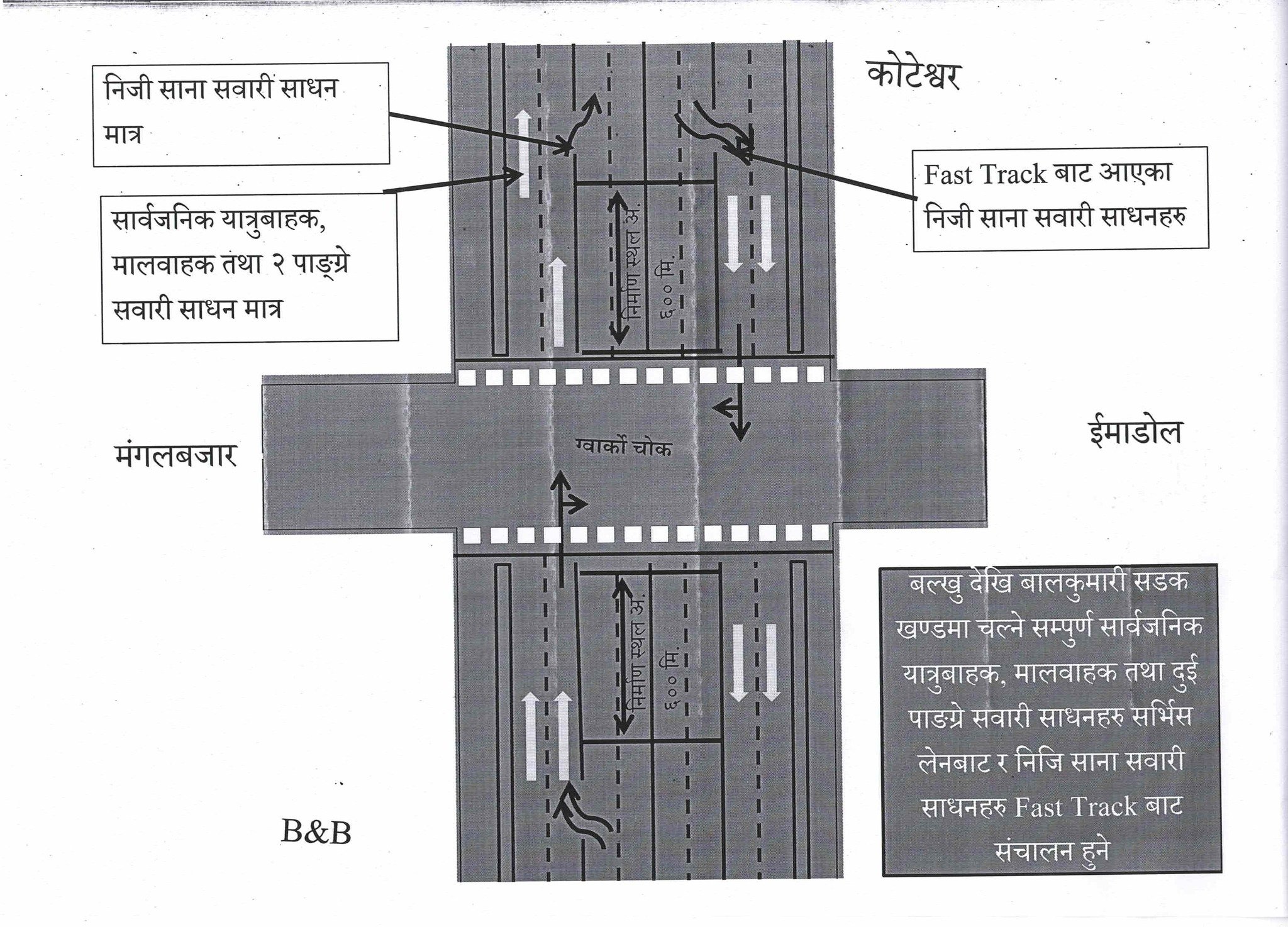 ग्वार्को चोकमा मुलुककै पहिलो फ्लाइओभर बन्दै